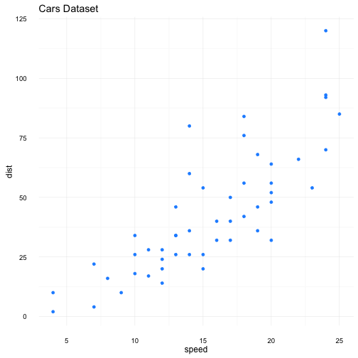 plot of chunk ggcars